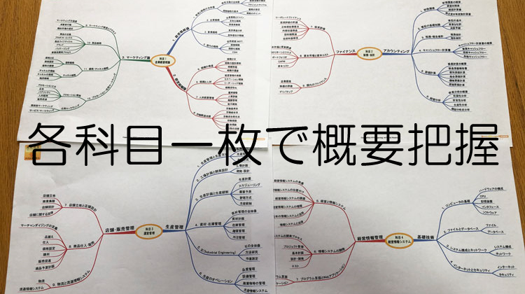 4科目の一番上の階層ページを印刷したものの写真。各科目一枚で概要把握できるようになっている。